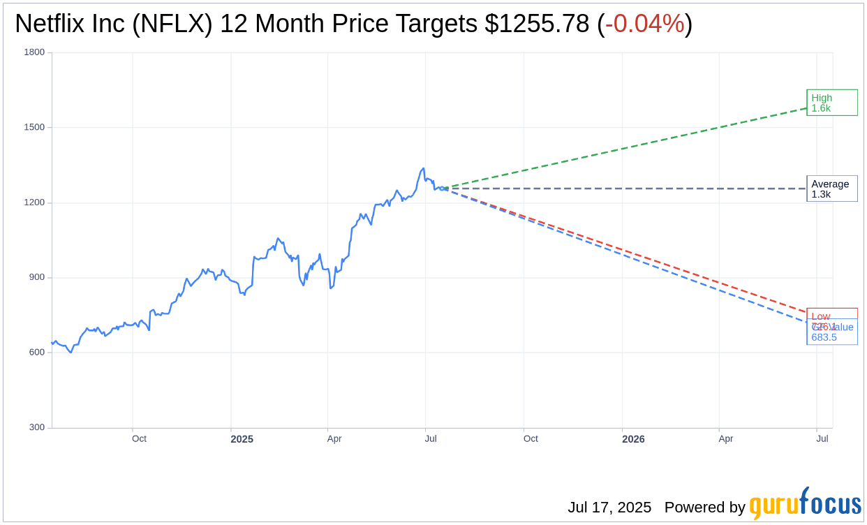 Netflix (NFLX) Shows Mixed Options Sentiment Ahead of Earnings R