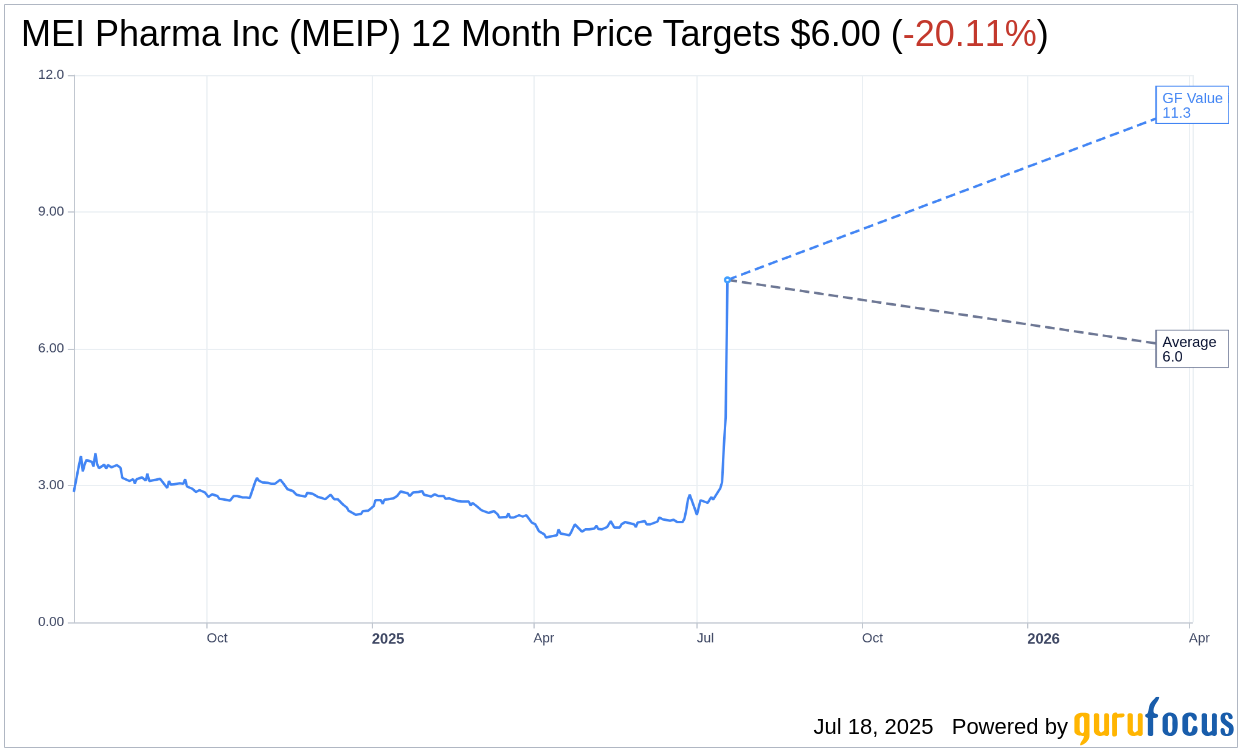 MEIP Surges with $100 Million Litecoin Treasury Strategy