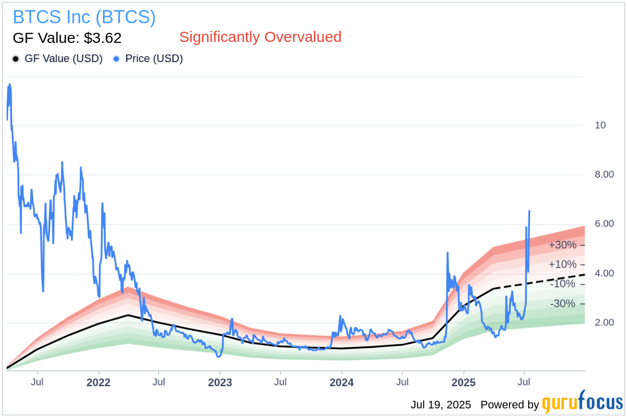 Insider Sell Alert: Michal Handerhan Sells 112,779 Shares of BTC