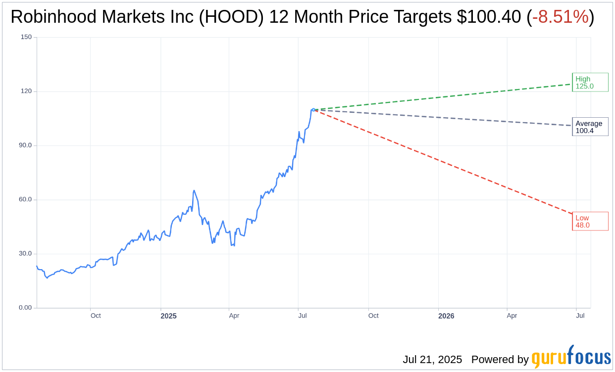 Robinhood (HOOD) Advances in Acquisition of WonderFi Technologie