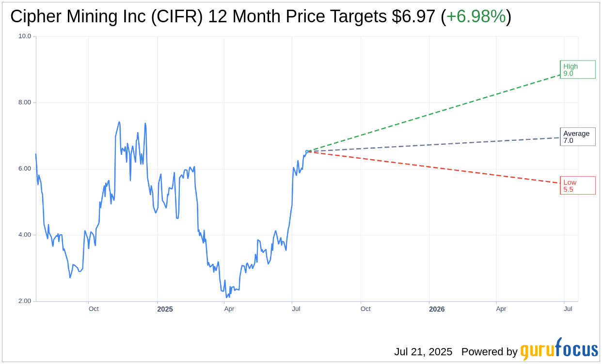 Cipher Mining (CIFR) Receives Hold Rating from JonesResearch | C