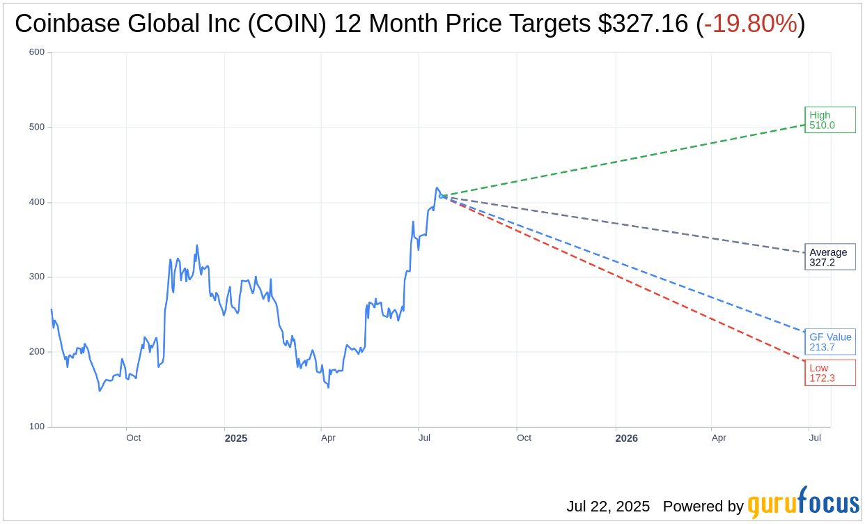Coinbase (COIN) Partners with PNC Bank for Crypto Services Expan
