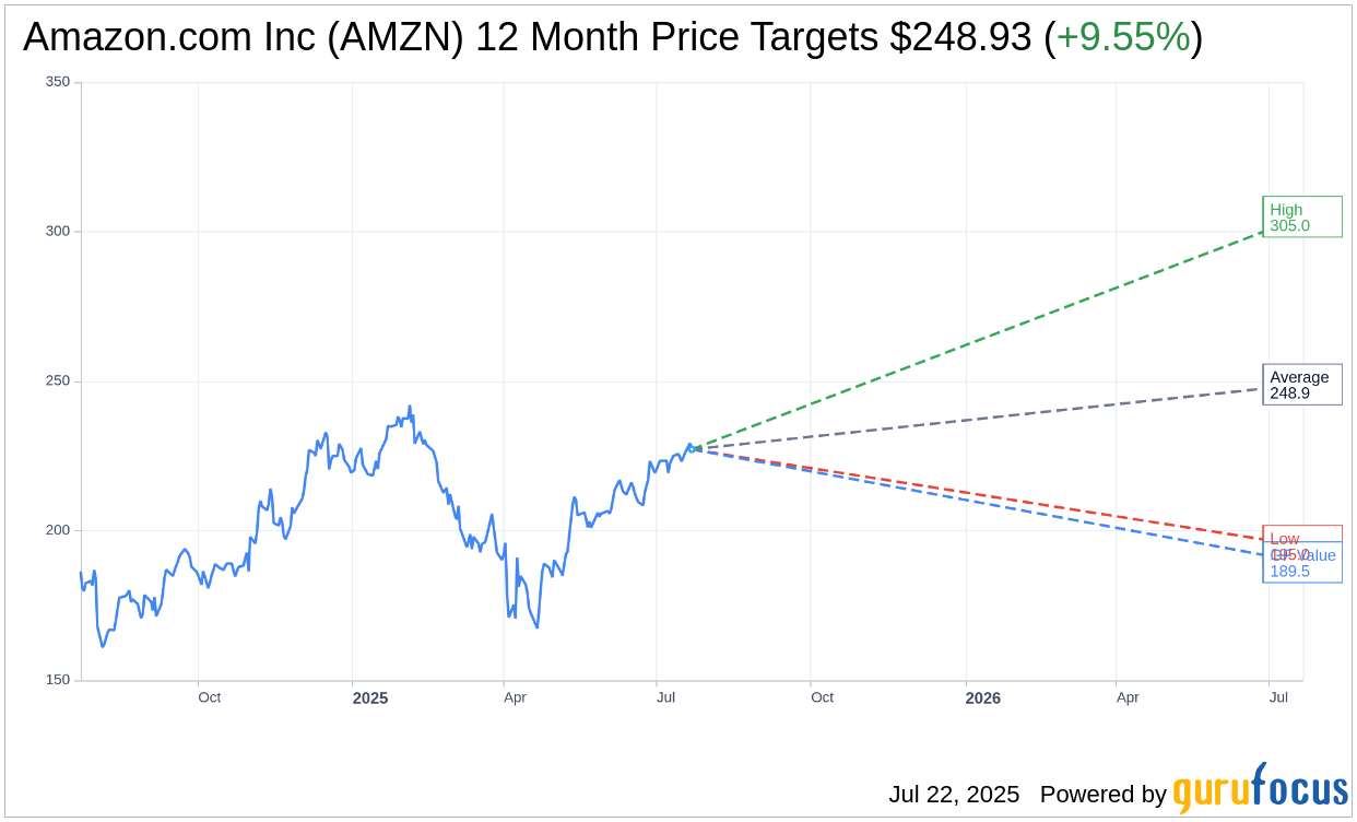 Amazon (AMZN) Acquires AI Startup Bee | AMZN Stock News