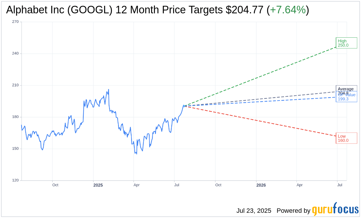 Alphabet (GOOGL) Stock Dips Despite Strong Q2 Earnings and Reven