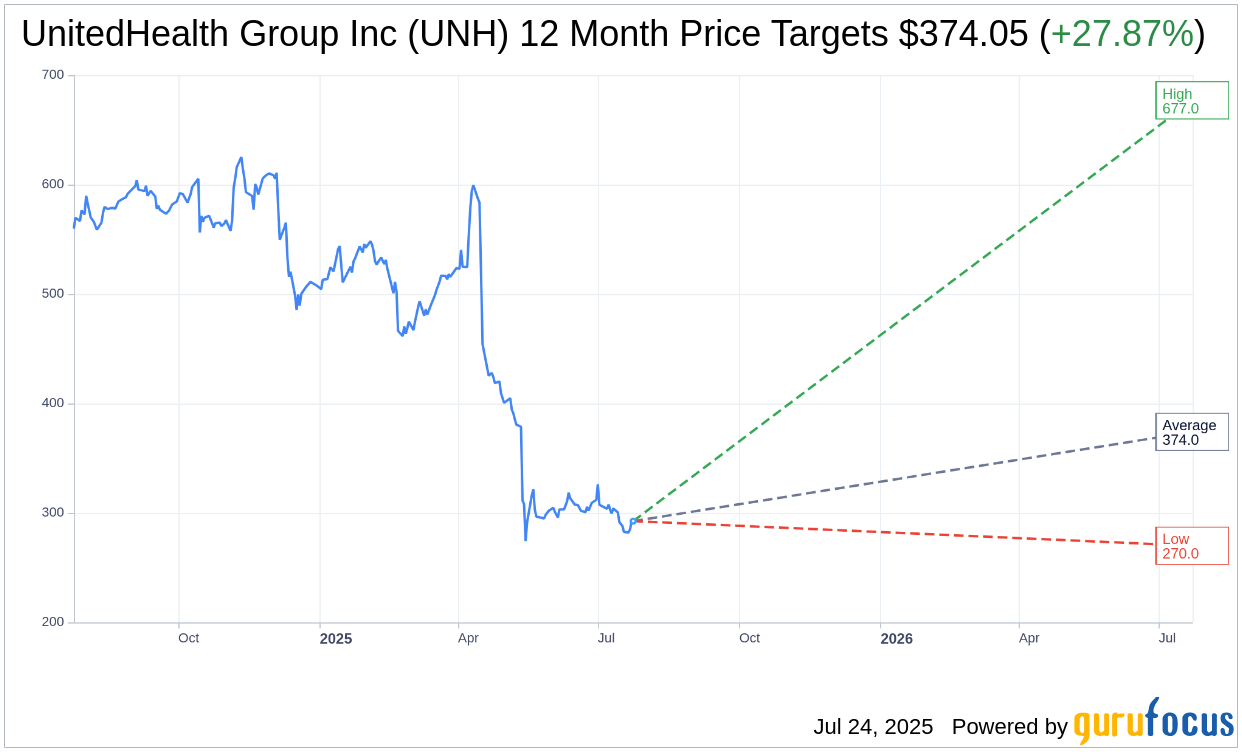 UNH Shares Drop Amid Department Of Justice Inquiry UNH Stock News 1948370613685088256