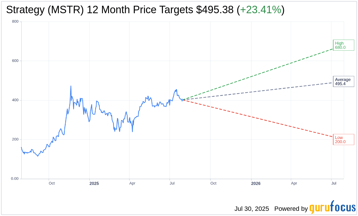 MicroStrategy (MSTR) Q2 Earnings Preview: Modest Revenue Growth