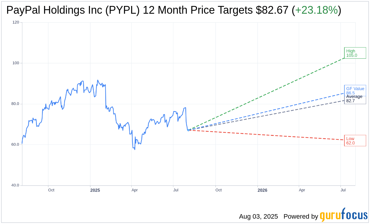 PayPal Faces Challenges Despite Beating Estimates (PYPL)