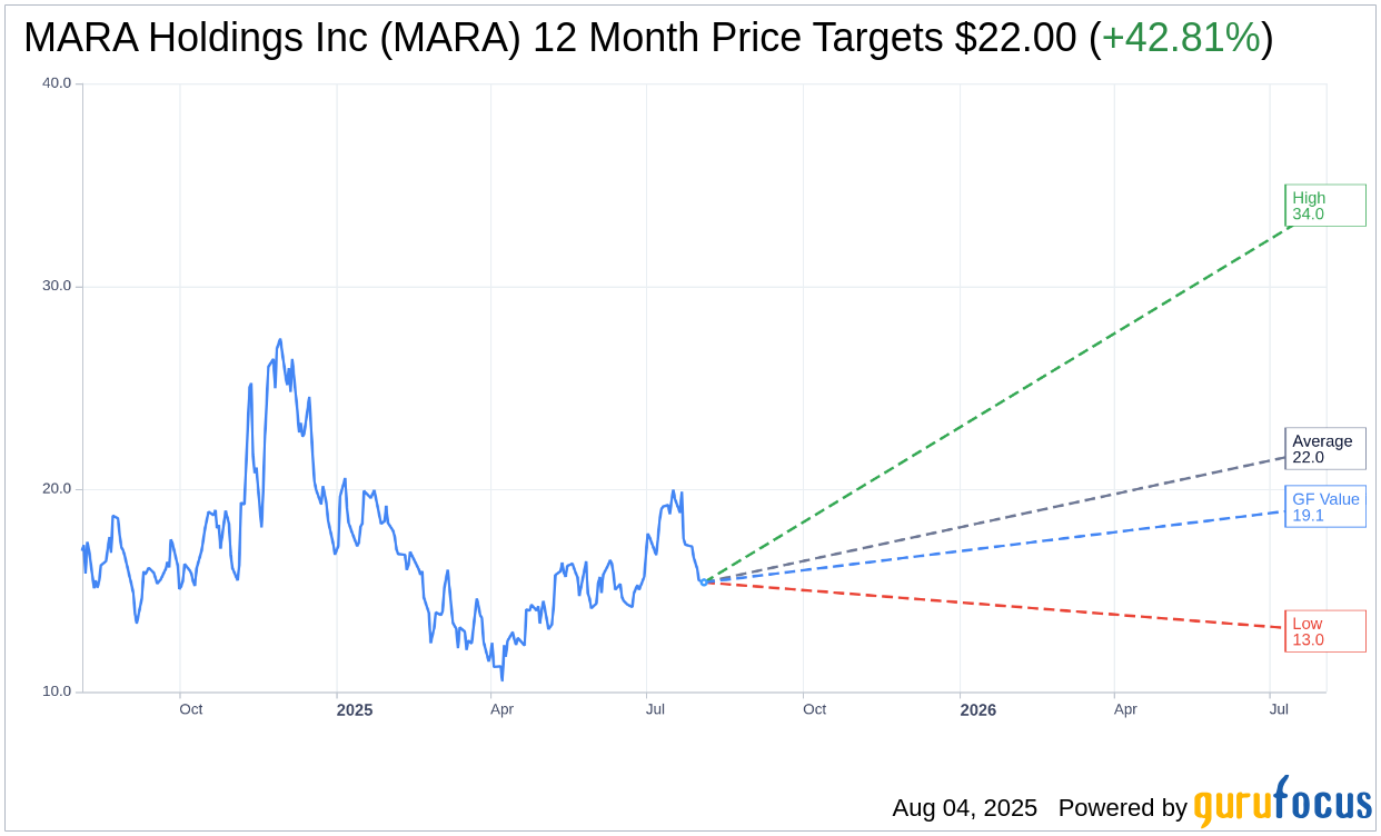 Marathon Digital (MARA) Reports Slight Dip in Bitcoin Production