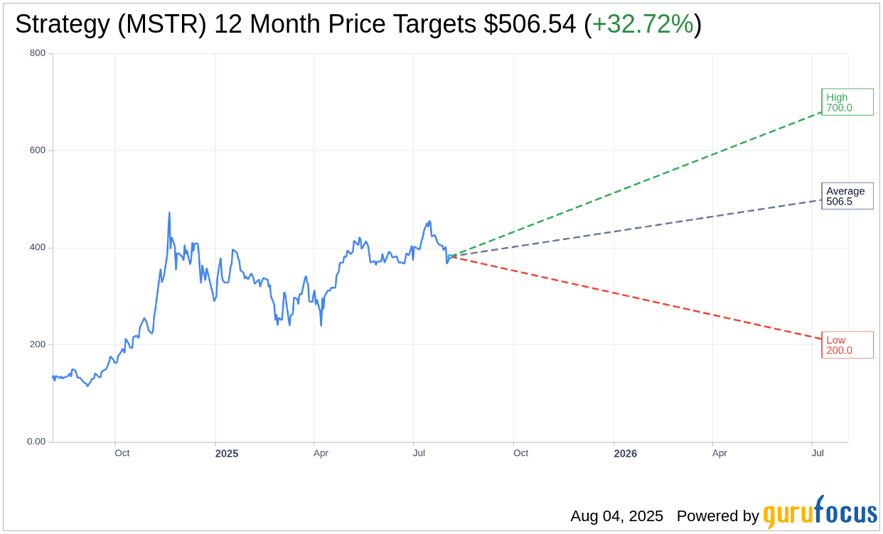 MicroStrategy (MSTR) Acquires 21,021 Bitcoins Amidst Investment