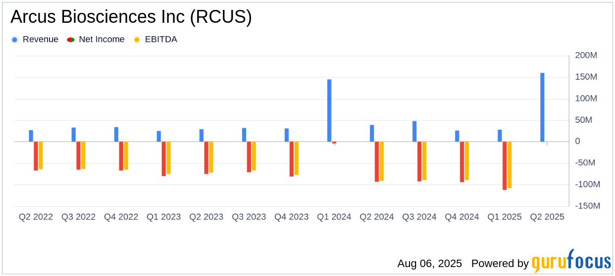 On Reports: Q2 2025 – The Key Financial Metrics (June 30Th) - unee7e5