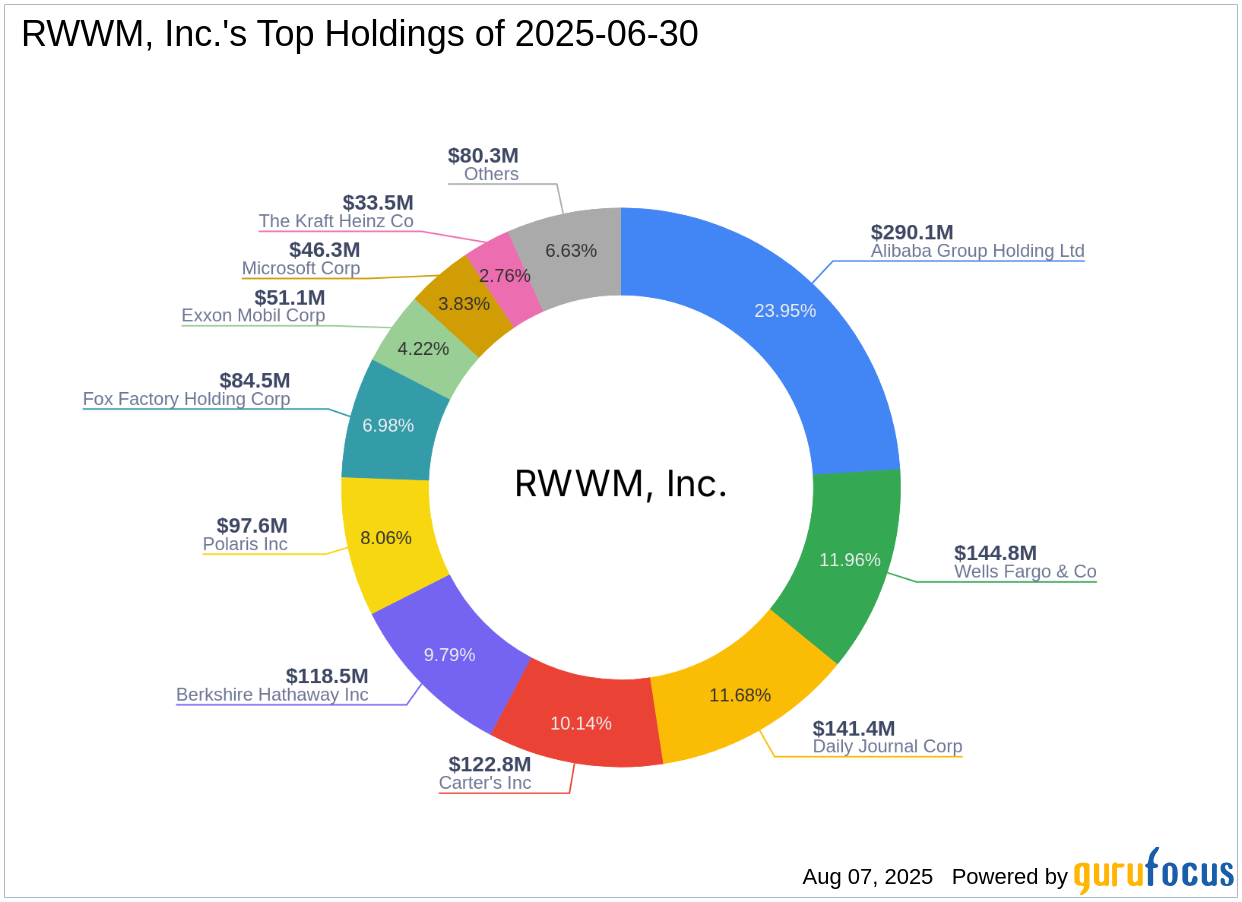 ビジネス・経済 Economic for today RWWM, Inc.'s Strategic Acquisition of Daily Journal Corp Shares