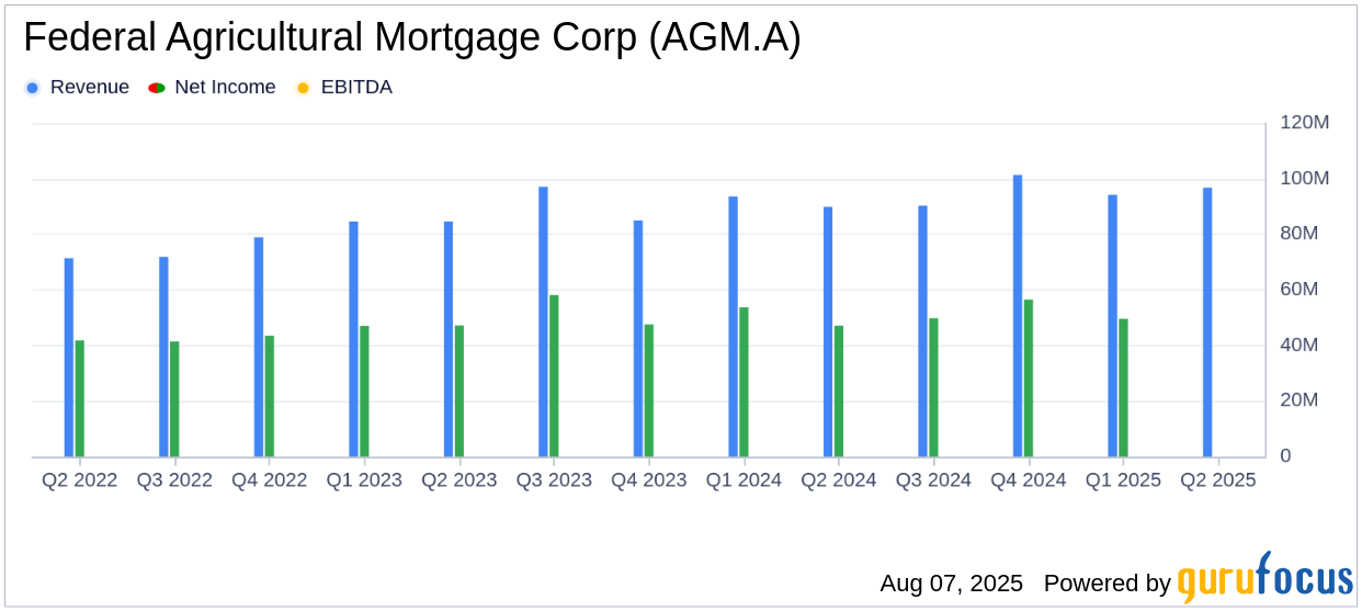 On Reports: Q2 2025 – The Key Financial Metrics (June 30Th) - ct0ad56