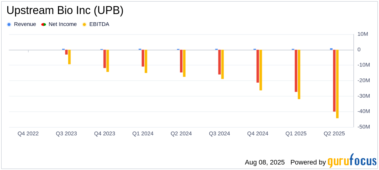 On Reports: Q2 2025 – The Key Financial Metrics (June 30Th) - l2n0ps9