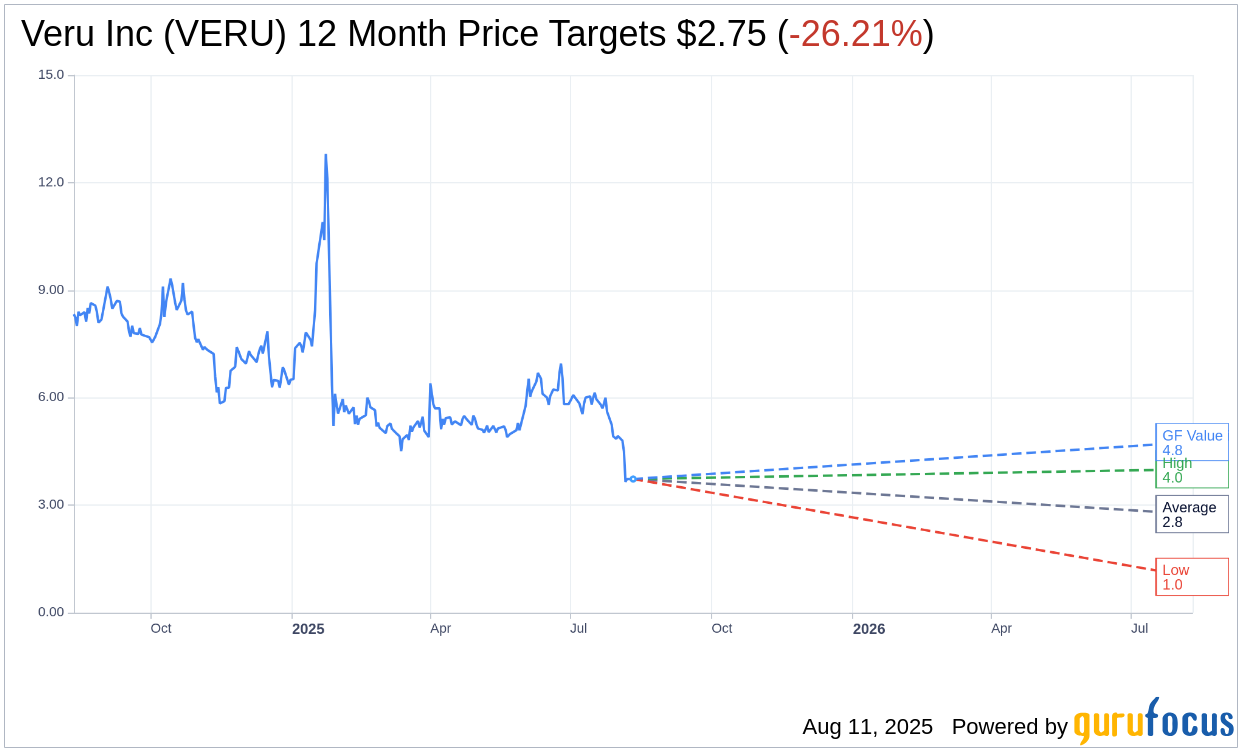 Veru Inc (VERU) Q3 2025 Earnings Report Preview: What To Expect