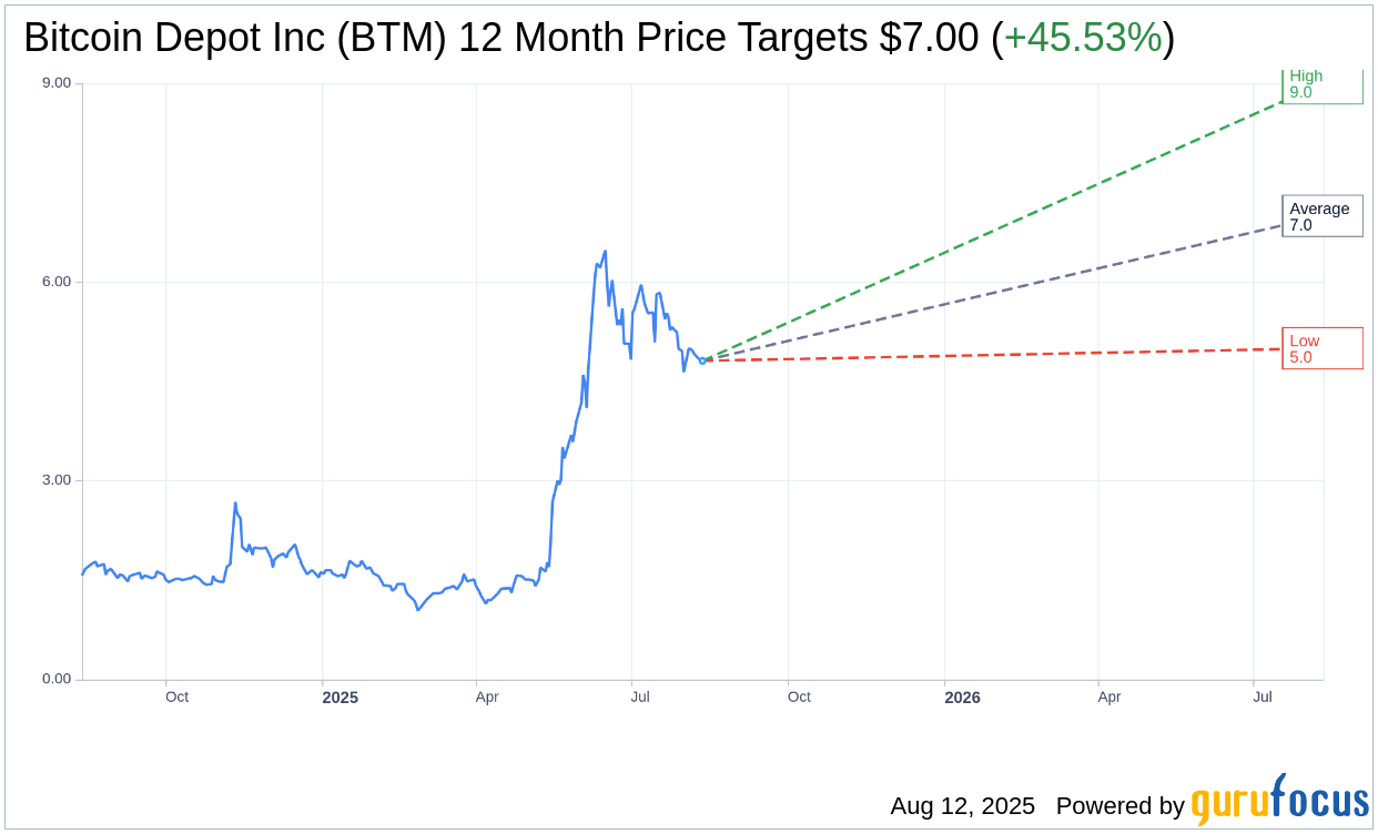 Bitcoin Depot (BTM) Reports Q2 Earnings and Strong Revenue Growt