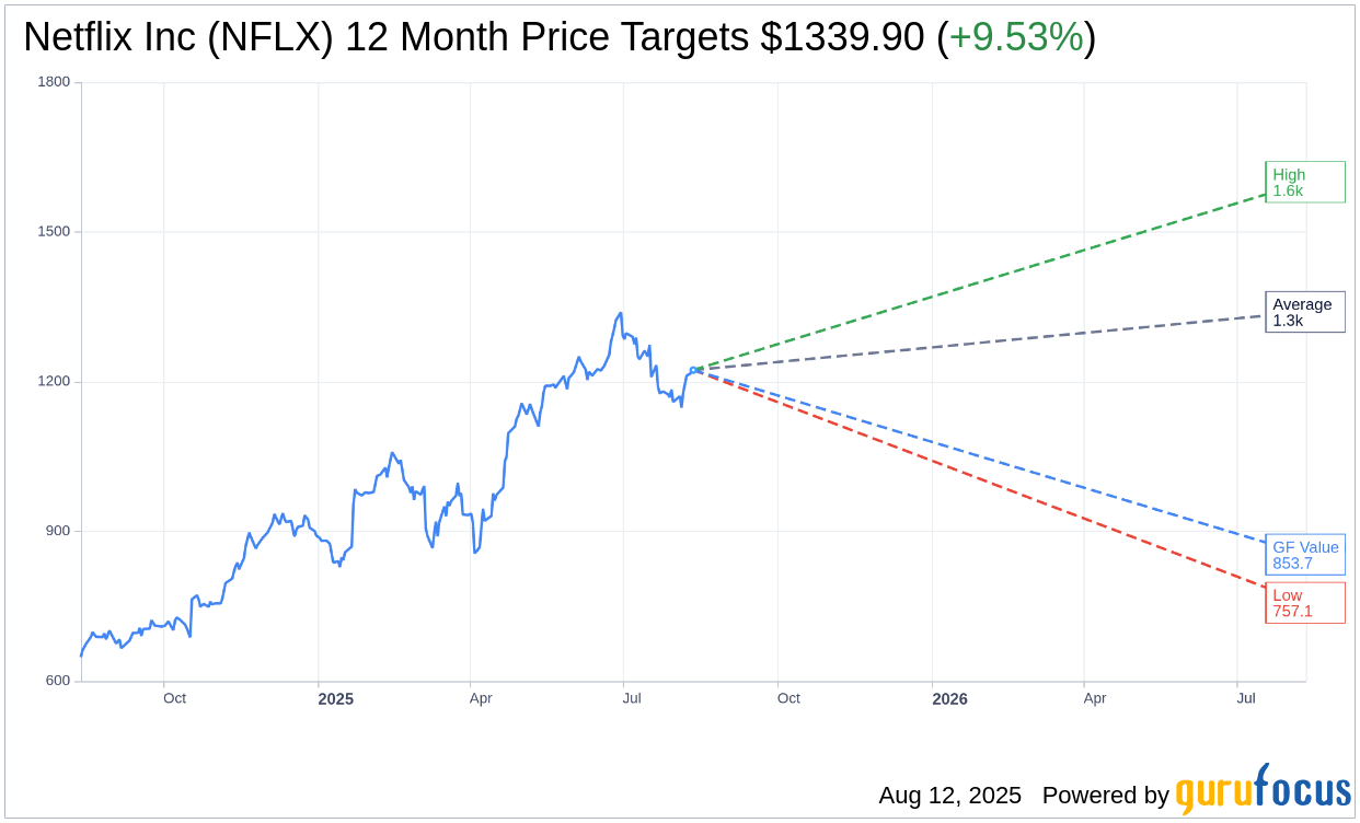 Netflix Faces Valuation Debate Amid Stock Decline (NFLX)
