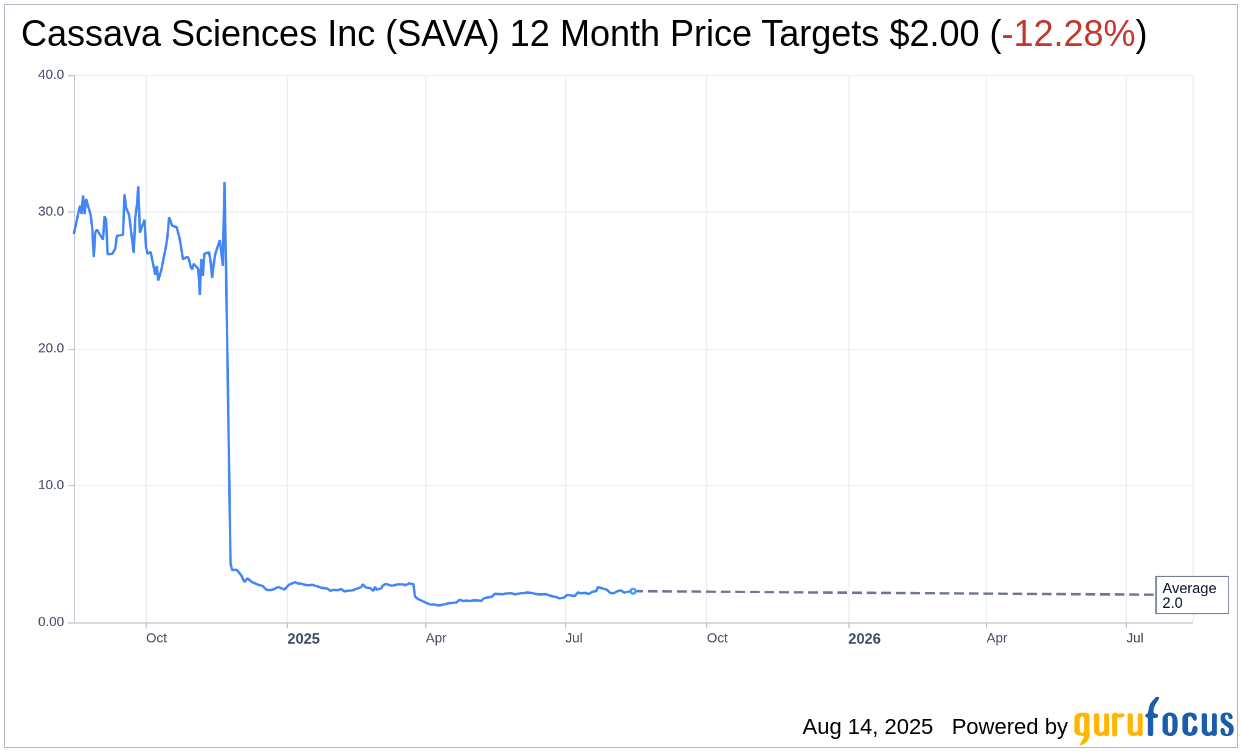 Cassava visual data 6