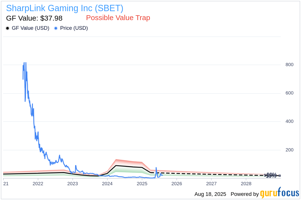 Insider Sell Alert: Obie Mckenzie Sells Shares of SharpLink Gami