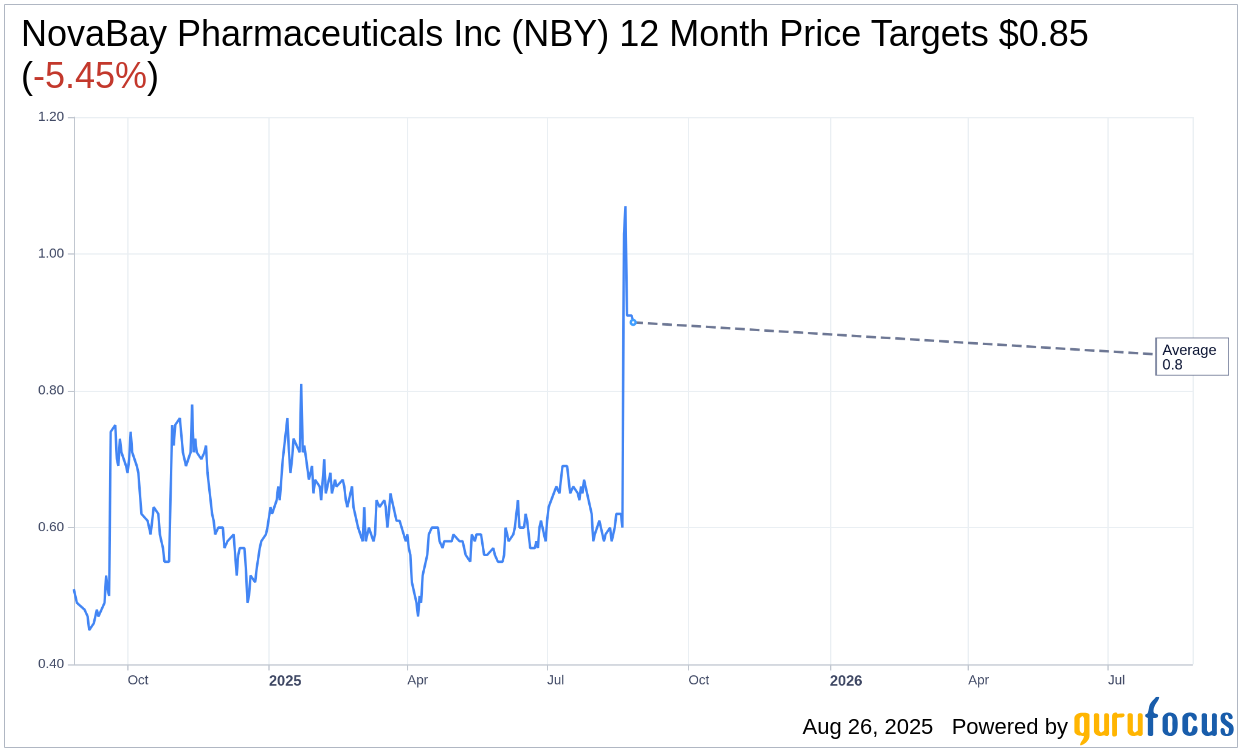 NovaBay (NBY) Announces Special Dividend and Securities Agreemen