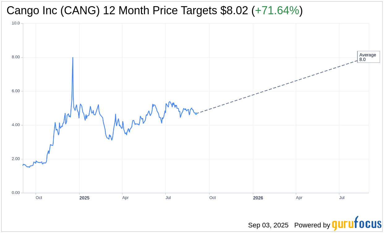 Cango Inc (CANG) Q2 2025: Everything You Need To Know Ahead Of E