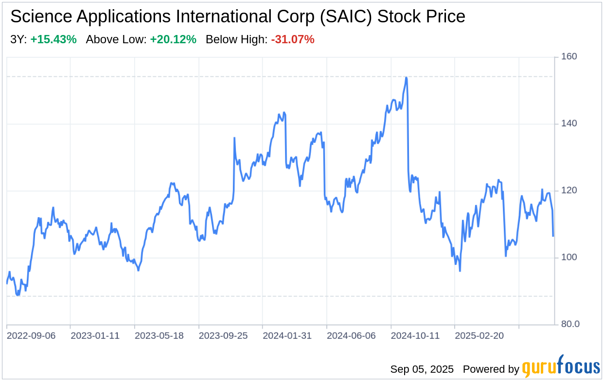 Decoding Science Applications International Corp (SAIC): A Strat