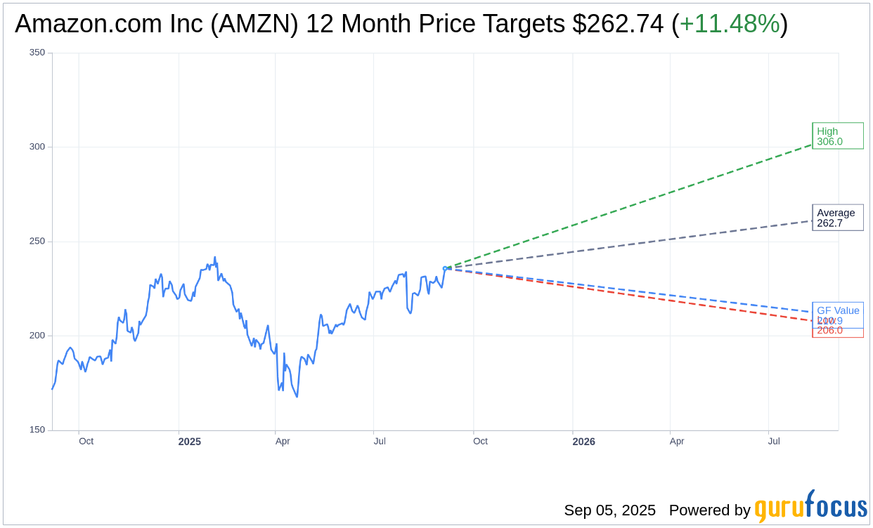 Amazon (AMZN) Gains from Anthropic Investment as Startup Expands