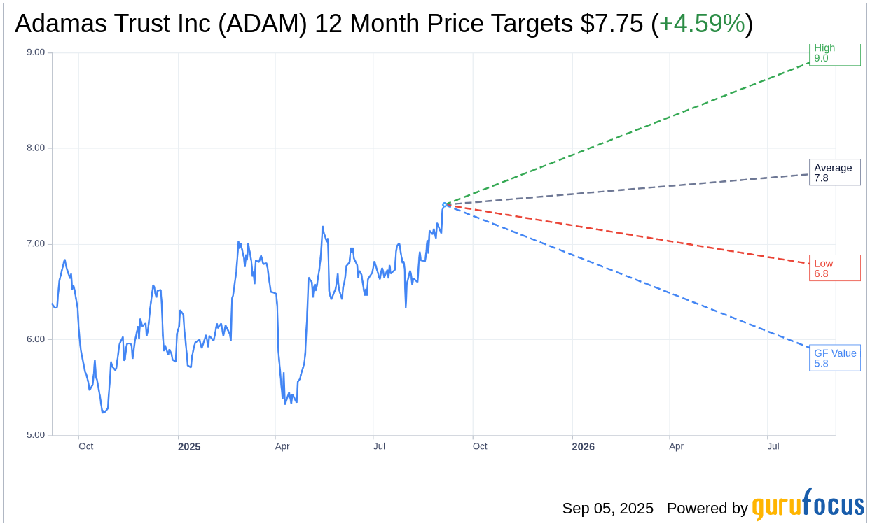 Adamas Trust (ADAM) Announces $500 Million Mixed Securities Offe