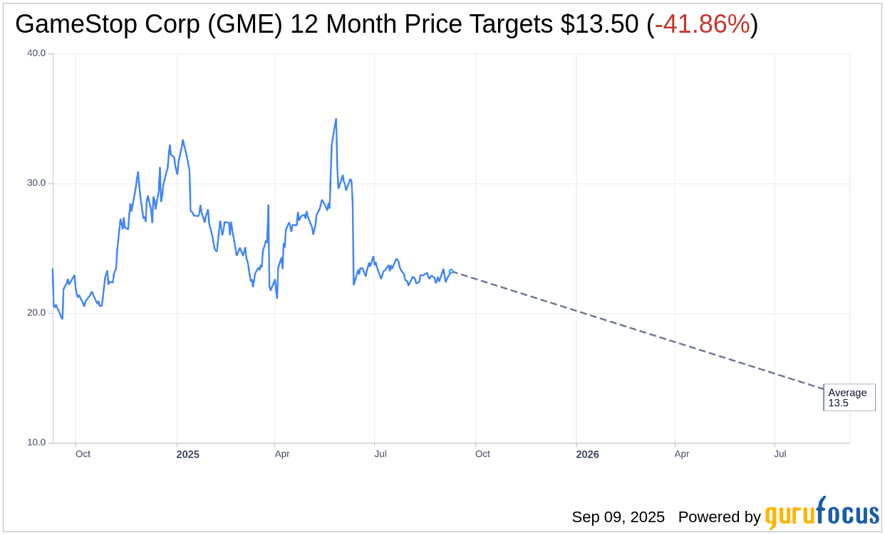GameStop (GME) Set to Announce Q2 Earnings Amid Strategic Shift