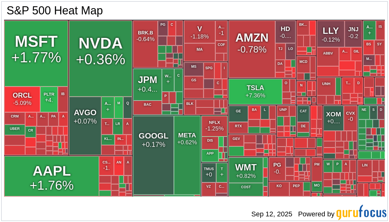 Market Today: Apple (AAPL) Gains FDA Nod for Hypertension Tool