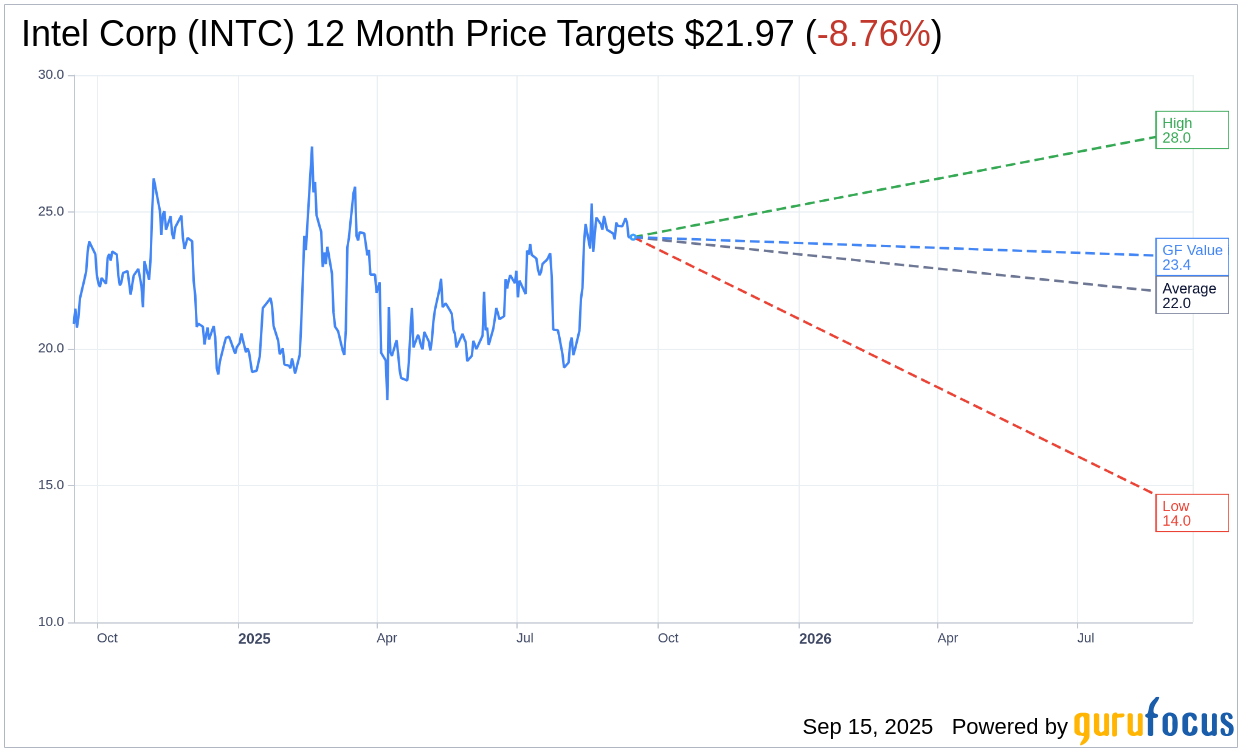 Intel (INTC) Completes Altera Sale, Updates Financial Guidance