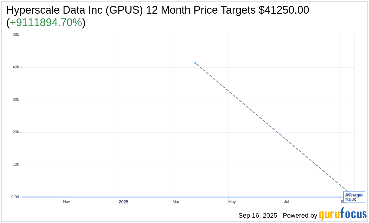 Hyperscale Data (GPUS) Embraces Bitcoin-Only Treasury Strategy