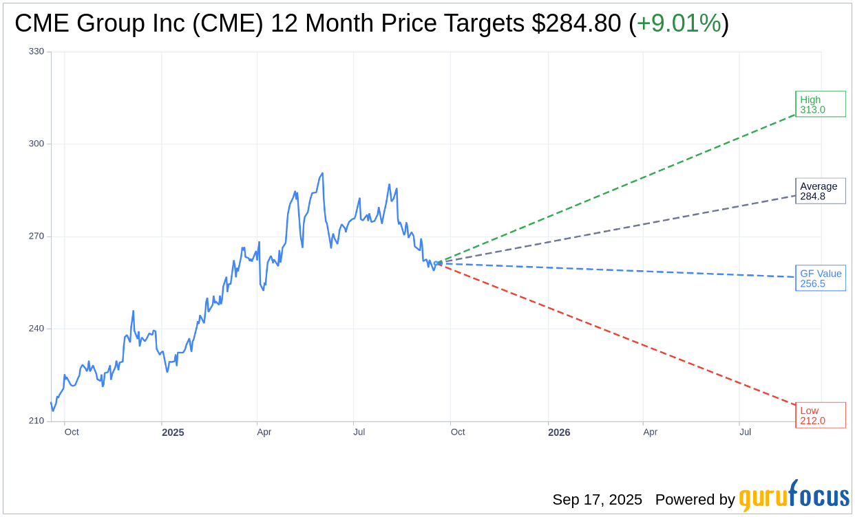 CME Group (CME) Expands Crypto Offerings with Solana and XRP Opt