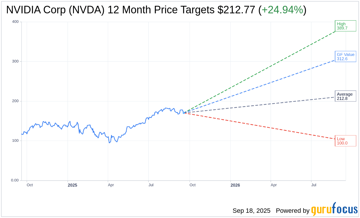 Nvidia (NVDA) Faces Challenges Amid Chinese Regulatory Actions