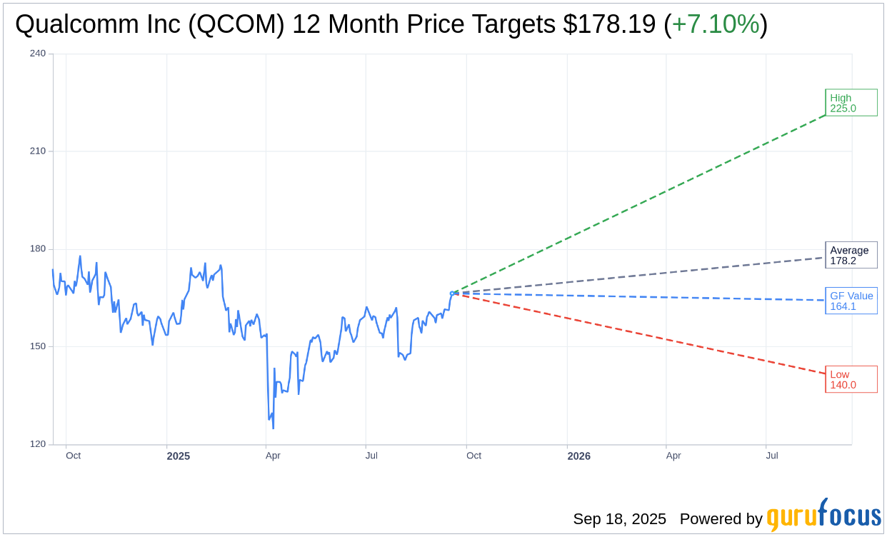 Qualcomm (QCOM) Enhances Content Creation with Adobe GenStudio