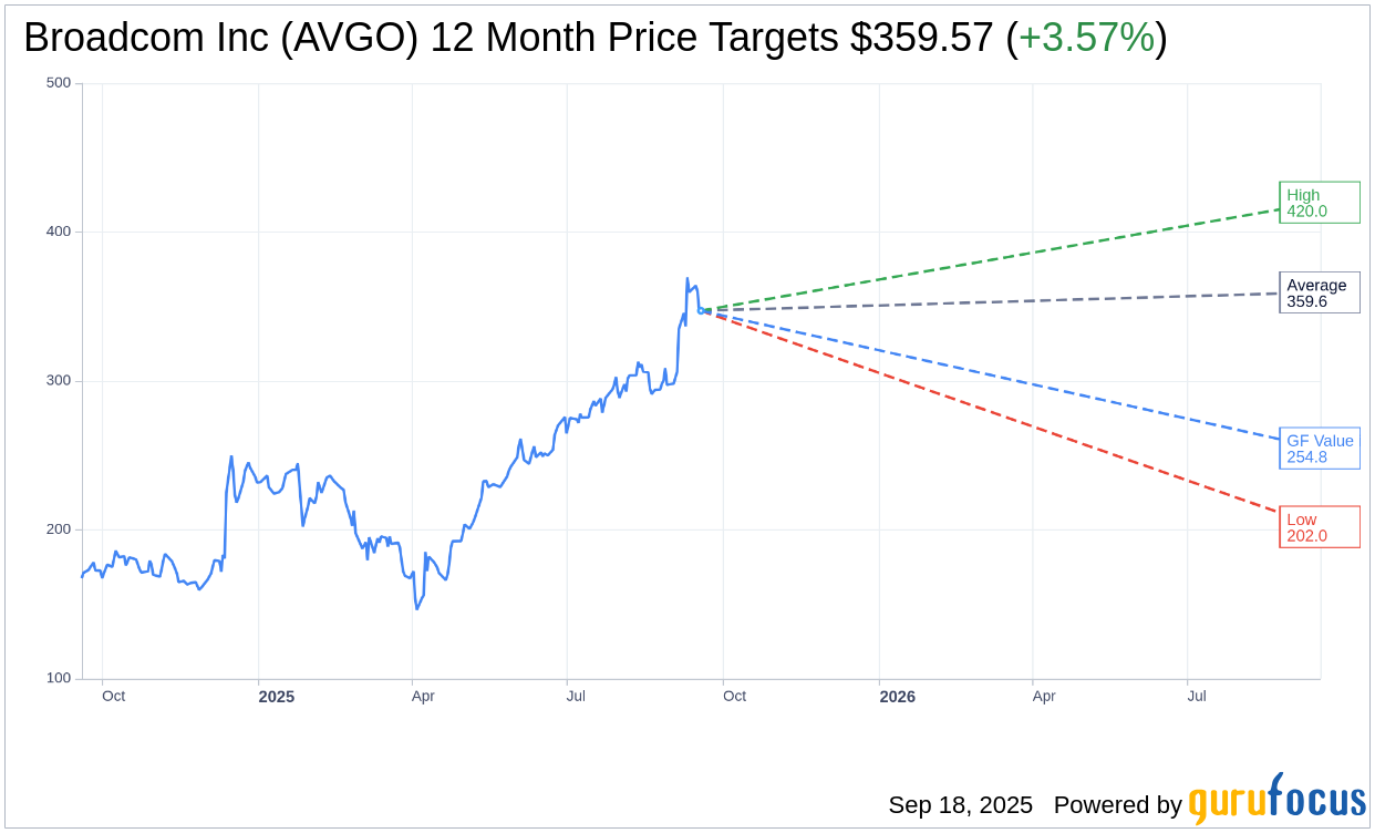 Broadcom (AVGO) Yield Shares ETF Declares Monthly Dividend
