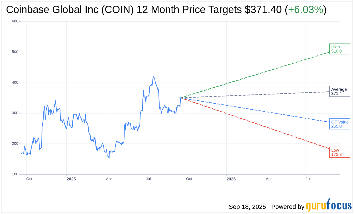 Coinbase (COIN) Launches Onchain Lending Product Offering 10.8%