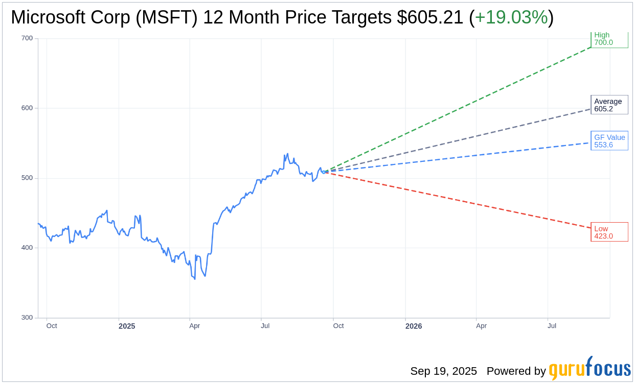 Microsoft (MSFT) Boosts Dividend by 9.6%