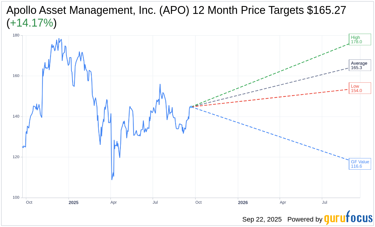Apollo Global Management (APO) Withdraws from Bidding for Costa