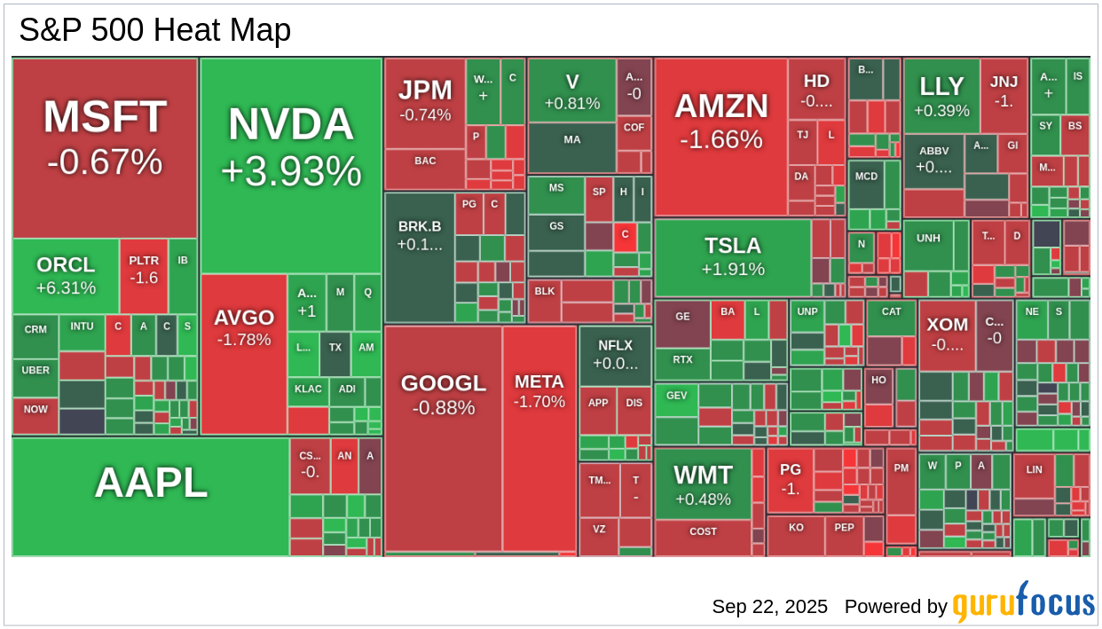 Market Today: Pfizer Eyes Metsera Acquisition Amid Broad Market