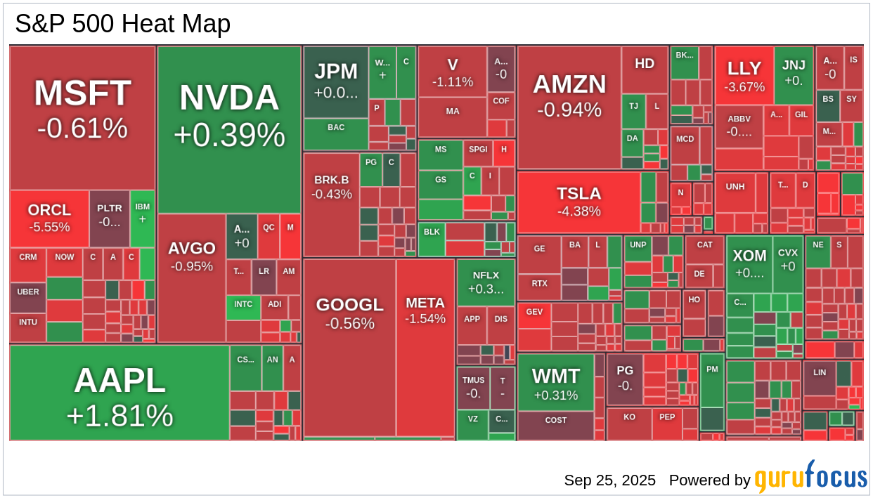 Market Today: Ark Invest Shifts Focus to Alibaba and Baidu