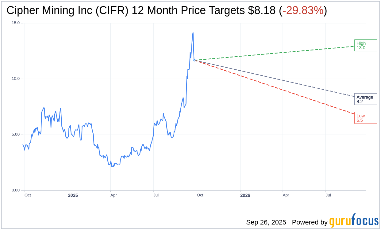 JP Morgan Raises Price Target for Cipher Mining (CIFR) to $12.00