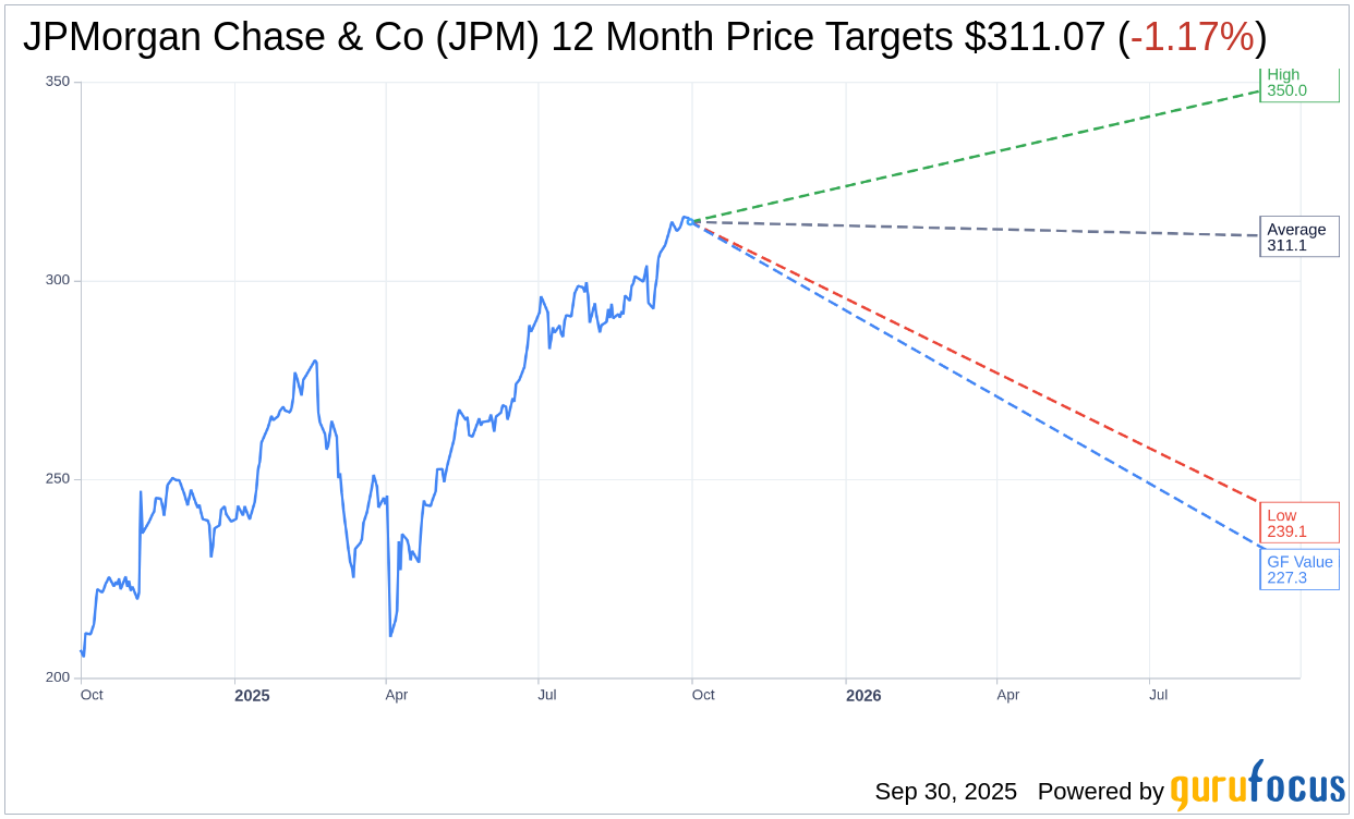 JPMorgan Chase (JPM) Rating Reaffirmed by Evercore ISI Group wit