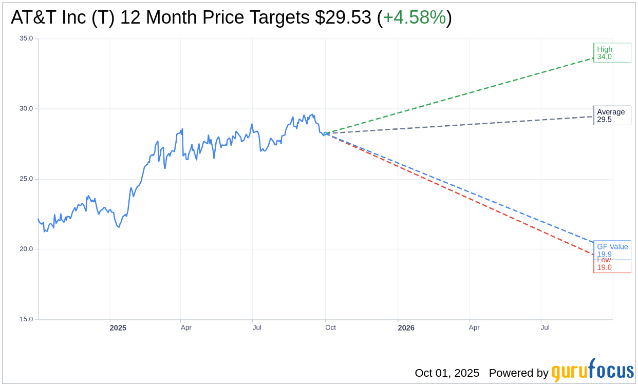 AT&T (T) Stock Downgraded by Barclays with New Analyst Rating |