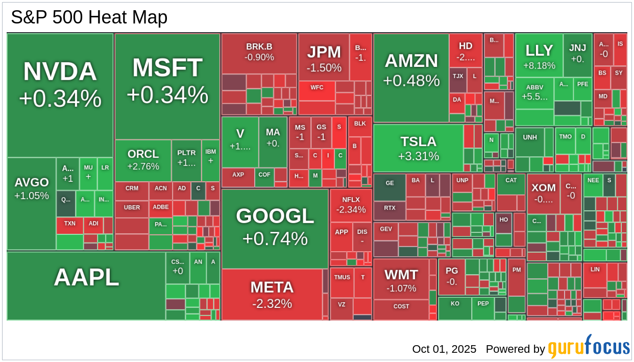 Market Today: Nvidia Hits $4.5 Trillion Market Cap Milestone