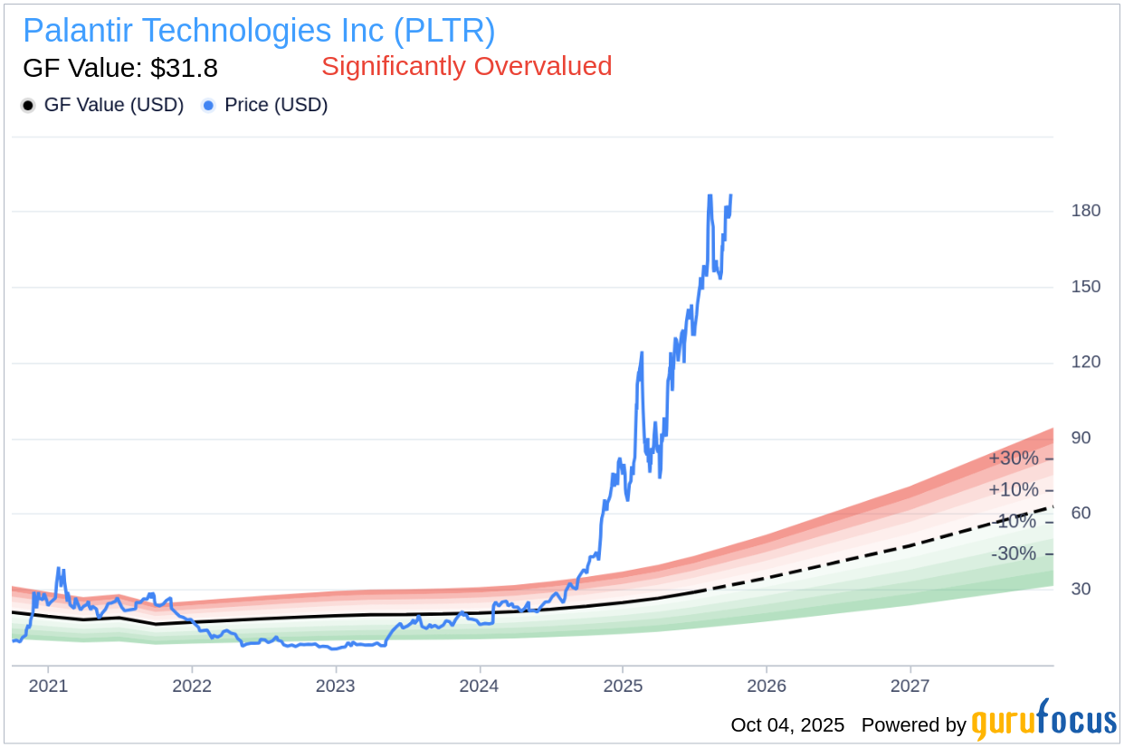 Insider Sell: Alexander Moore Sells 20,000 Shares of Palantir Te