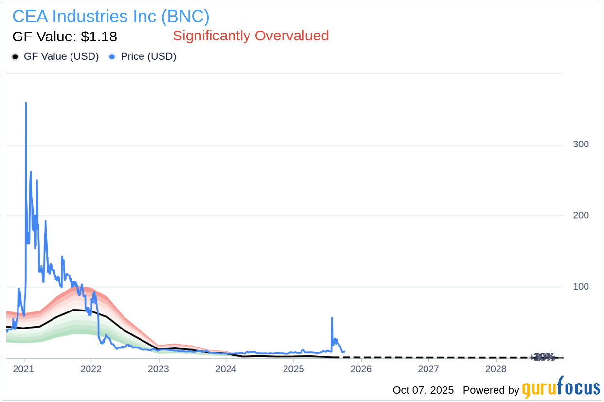 Insider Buying: Anthony Mcdonald Acquires Shares of CEA Industri