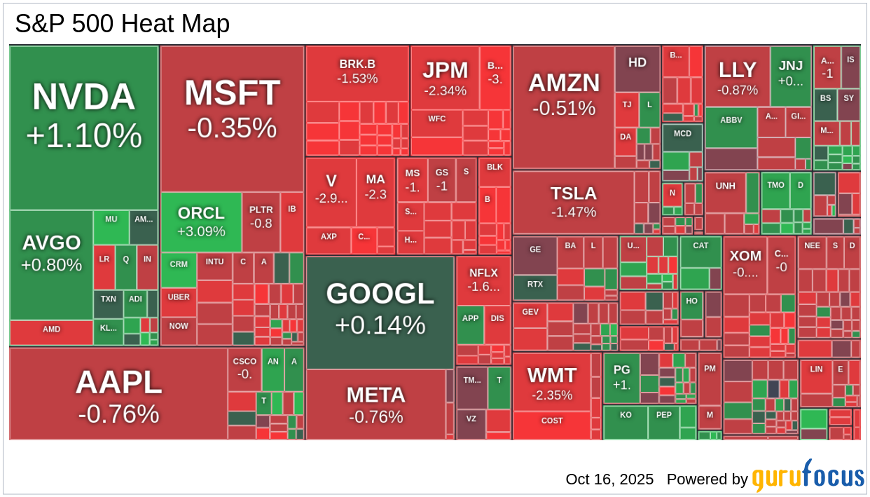 Market Today: Nestlé Job Cuts and TSMC Earnings Boost