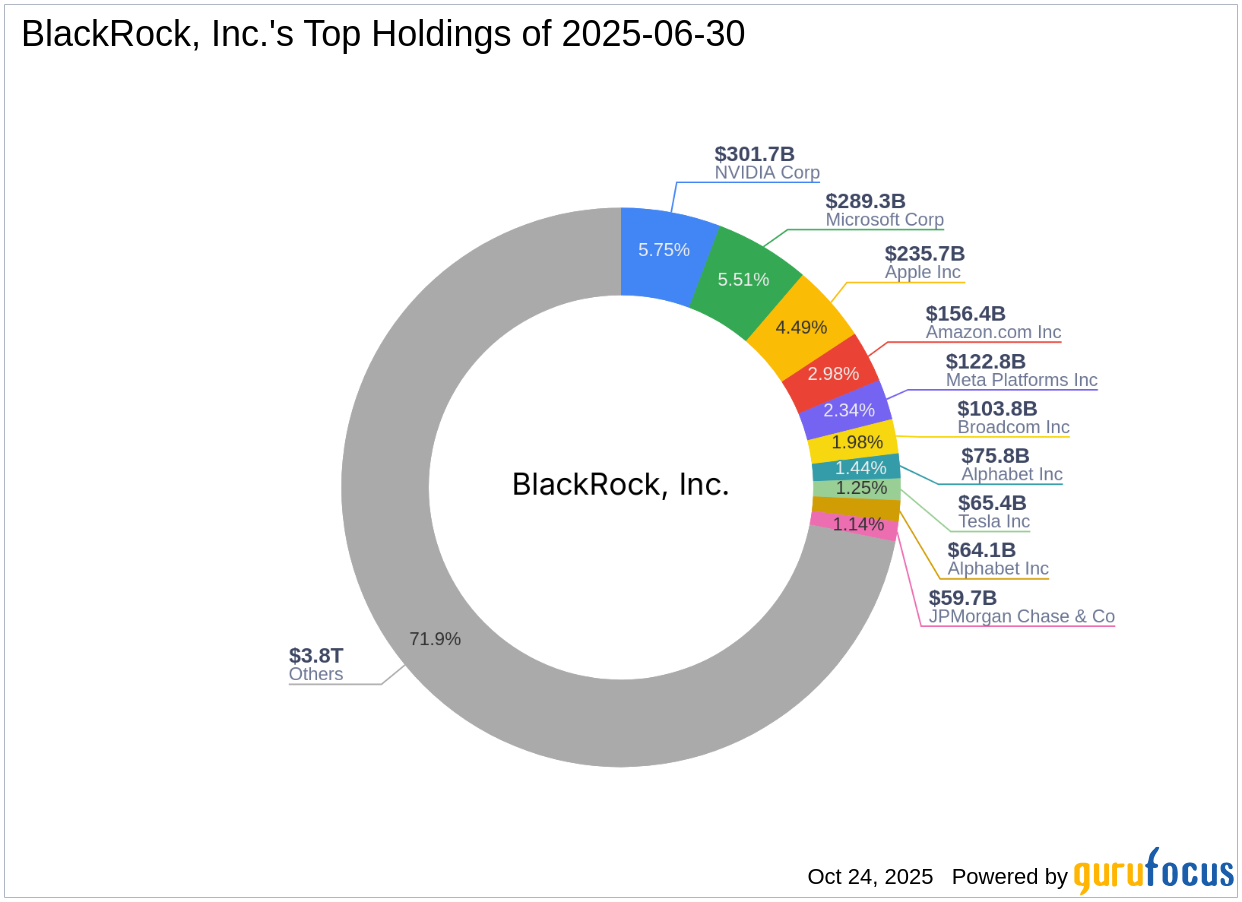 BlackRock, Inc. Increases Stake in Kornit Digital Ltd: A Strateg