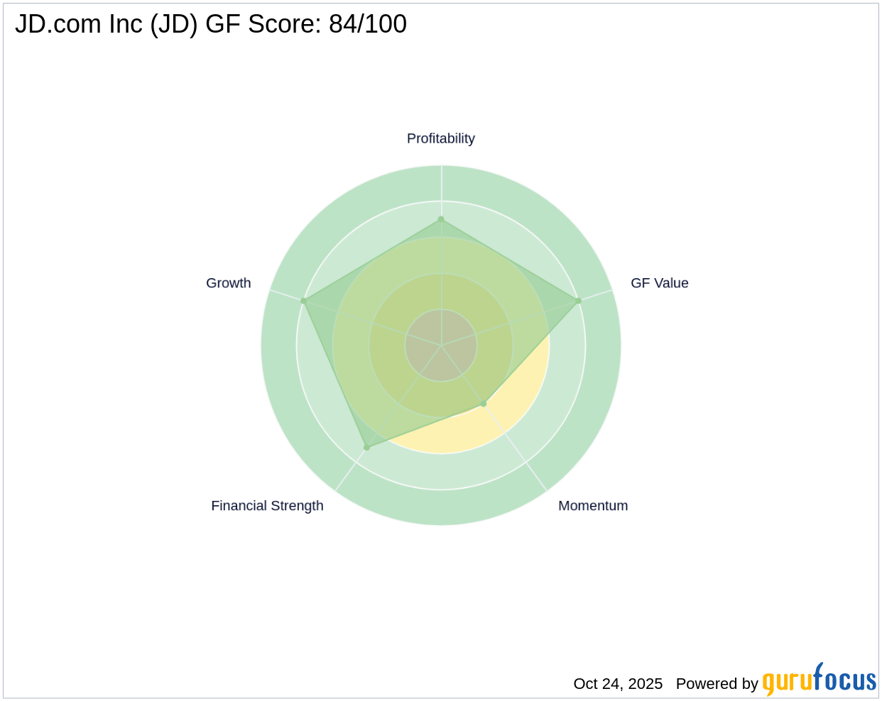 BlackRock, Inc. Expands Stake in JD.com Inc with Significant Sha