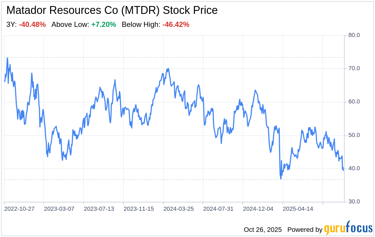 Decoding Matador Resources Co (MTDR): A Strategic SWOT Insight